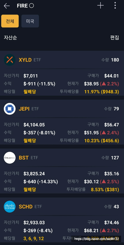  [주식] 미국 배당 ETF 파이어족 포트폴리오 22년 9월 결산 (Ft. SCHD, JEPI, XYLD, BST)
