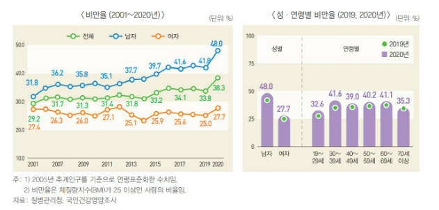  충격의 인바디: 헬스, 운동 100일 챌린지, day+1