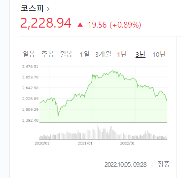  왜 우리나라 증시가 대만보다 더 떨어졌을까? + 앞으로 증시 정책 개선방안 (투자인사이트)
