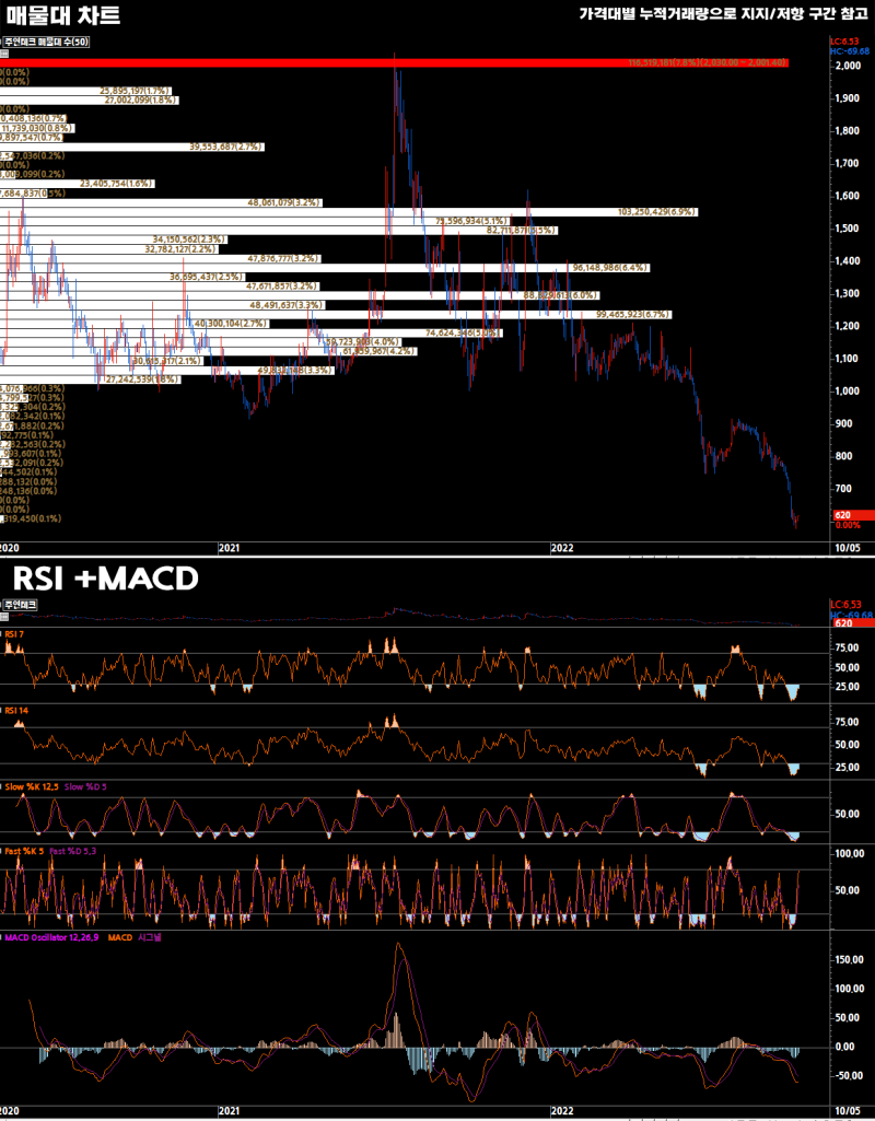 2022-10-04 주연테크(044380) - 퀀트 종목 분석 : 네이버 블로그
