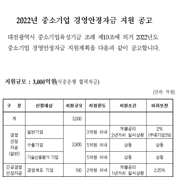 대전 중소기업육성기금 경영안정자금 이자지원 공고 정보