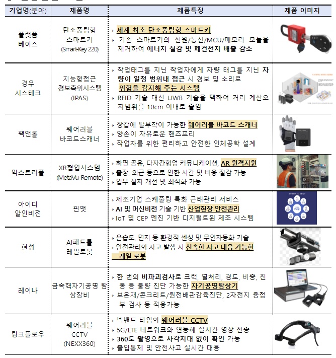 제17회 전자·IT의 날 개최 및 유공자 포상 _산업통상자원부 제17회 전자·IT의 날 개최 및 유공자 포상 _산업통상자원부