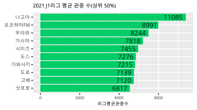 (축구정보) 맨체스터 유나이티드 출신 린가드 서울FC 이적 구두 합의 / 린가드 프로필