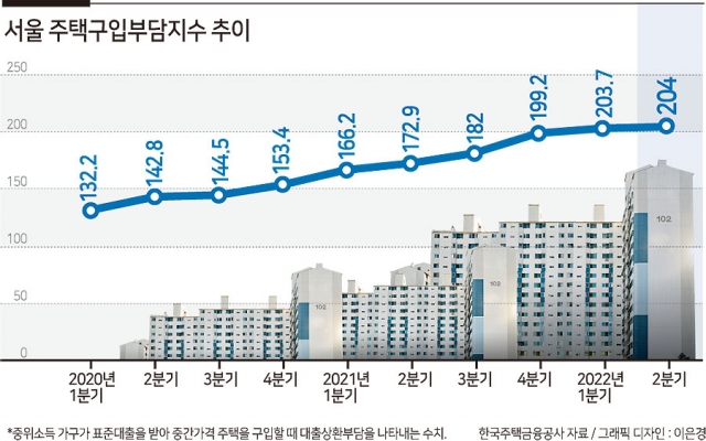 “아파트 가격 떨어져도 집 살 엄두가 안납니다”