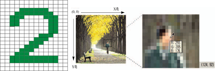  openCV - 픽셀값 확인하기 CvScalar