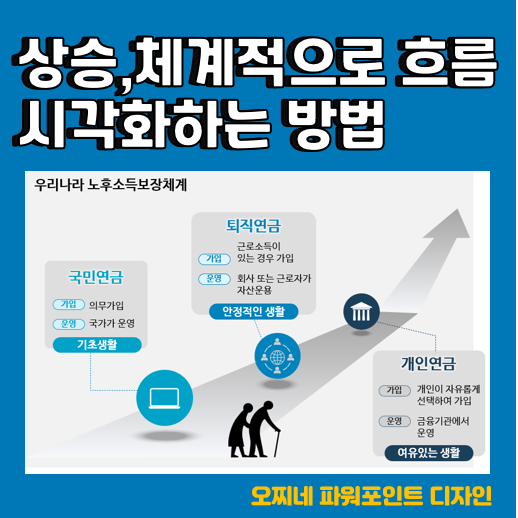  [파워포인트 디자인] '상승, 체계적으로 흐름' 시각화하기
