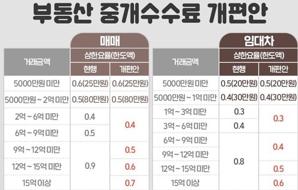  공인중개사의 금지행위는 무엇이 있을까?
