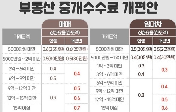 공인중개사의 금지행위는 무엇이 있을까?