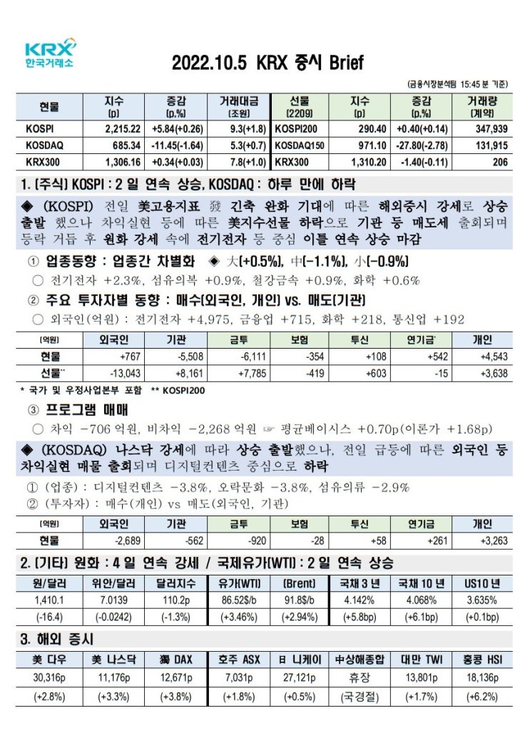 2022년 10월 05일(수) 증시 요약 코스피 코스닥 원달러환율 유가 국고채 인덱스 한국거래소 KRX 300 Brent