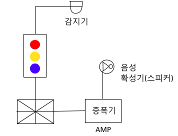 소방전기설비 - 비상방송설비, 누전경보기 등