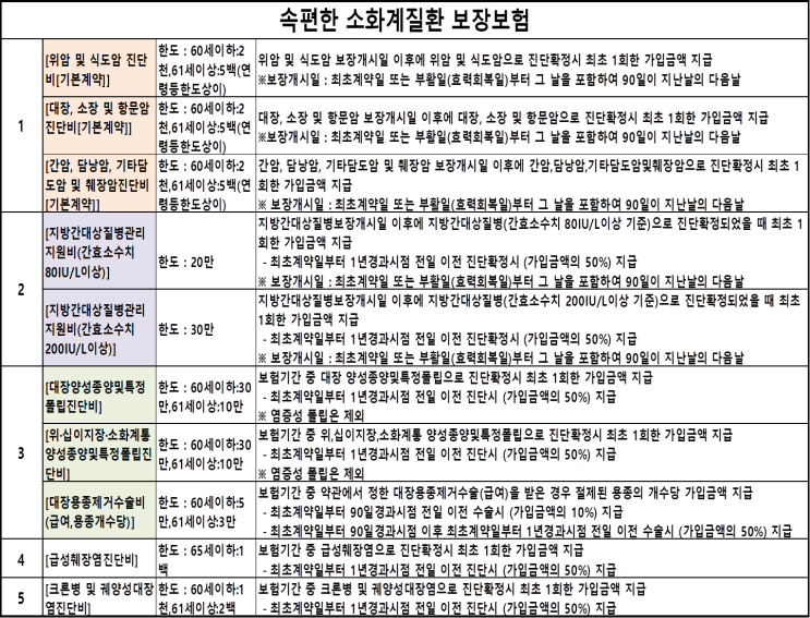 속편한 소화계질환 보장보험 - meritz 속편한 소화계질환 보장보험 - meritz