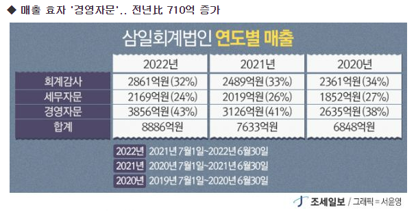 헤드라인뉴스 2022.10.05. 수요일