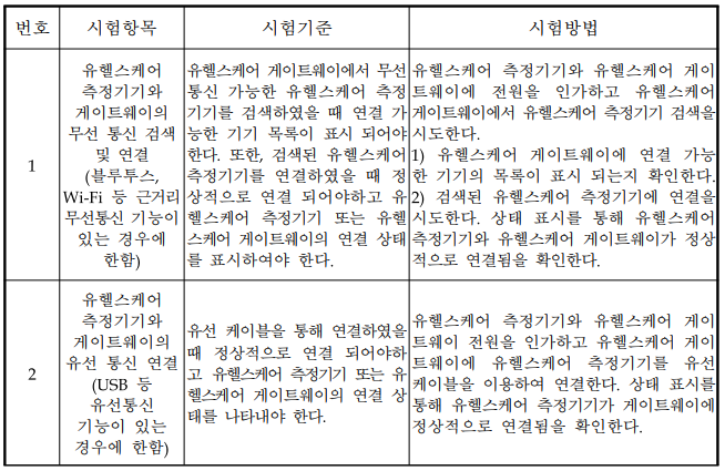  유헬스케어 의료기기 통신 호환성 요구사항 ①