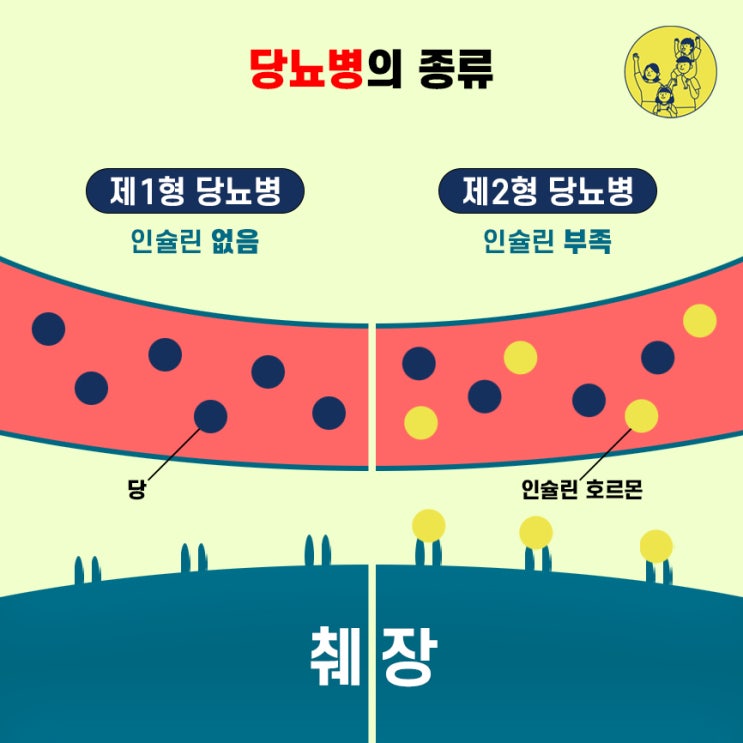  강동 강일 하남 미사 '대사증후군과 당뇨병의 관계' 해독요법으로