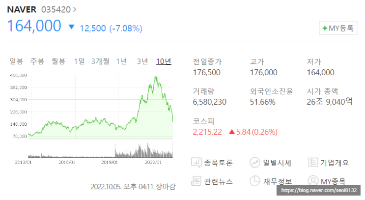  [주식] 한국 포털서비스 1위 네이버(NAVER) 기업분석 (Ft. 네이버 목표주가 전망 및 배당금)