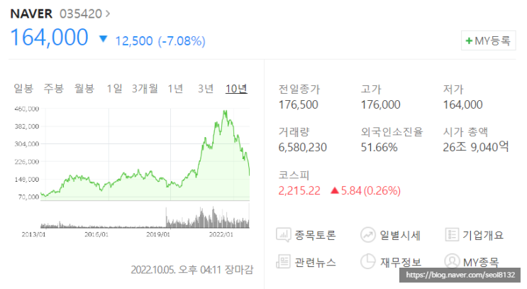 [주식] 한국 포털서비스 1위 네이버(NAVER) 기업분석 (Ft. 네이버 목표주가 전망 및 배당금)