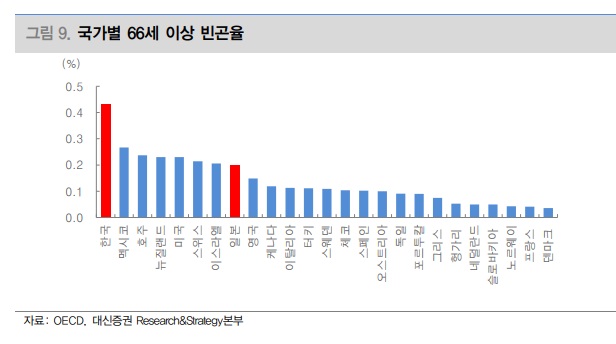 인구구조 변화와 글로벌 경제 - 인도 부상 인구구조 변화와 글로벌 경제 - 인도 부상