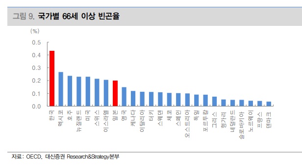 인구구조 변화와 글로벌 경제 - 인도 부상