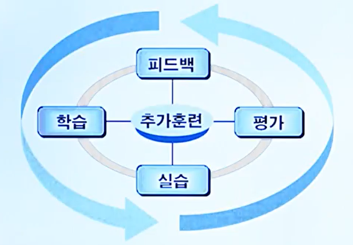  리더십 14-1 새로운 사회의 패러다임