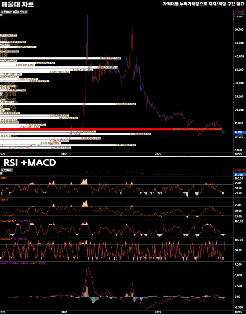 2022-10-05 대원미디어(048910) - 퀀트 종목 분석 : 네이버 블로그