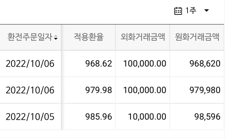 나무증권, 100% 환전수수료 우대받고 나만의 파킹통장 만들어보기 실험보고서