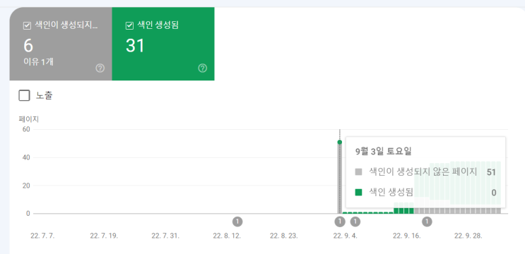  구글서치콘솔 드디어 성공....!