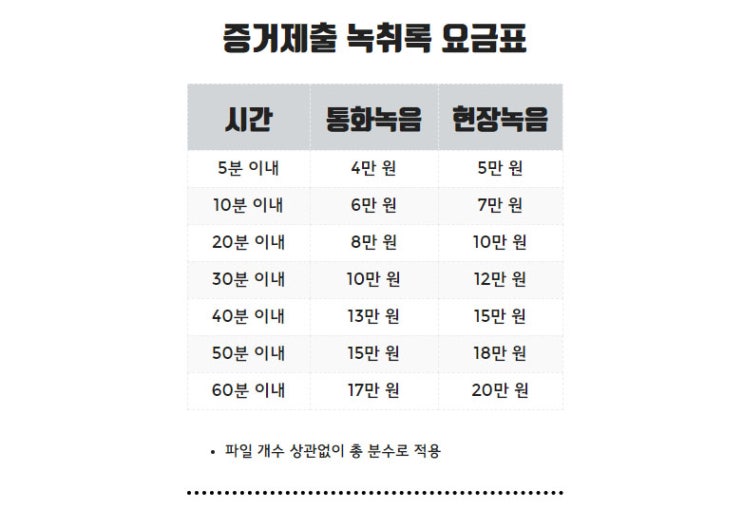인천지방법원 부천지원 녹취록 제출, 속기사무소 방문 없이 내집에서 편안하게 인천지방법원 부천지원 녹취록 제출, 속기사무소 방문 없이 내집에서 편안하게