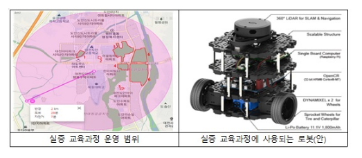 미래형 운송기기고등교육혁신 특화지역에 대전·세종·충남 신규 지정(최대 6년간 규제특례 적용…미래형 운송기기 공유대학 운영 등 고등교육모델 추진)_교육부 미래형 운송기기고등교육혁신 특화지역에 대전·세종·충남 신규 지정(최대 6년간 규제특례 적용…미래형 운송기기 공유대학 운영 등 고등교육모델 추진)_교육부