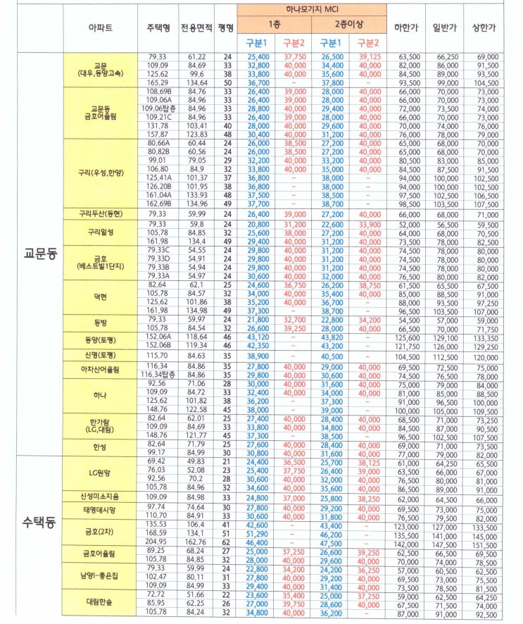  22.9.30 기준 : 대출 한도표