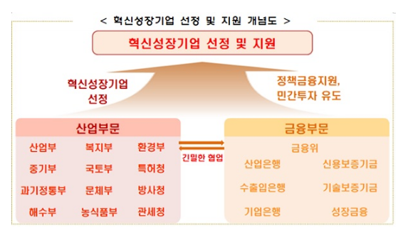 1043개 혁신성장기업 선정…9조5000억 정책금융 지원_금융위원회 1043개 혁신성장기업 선정…9조5000억 정책금융 지원_금융위원회
