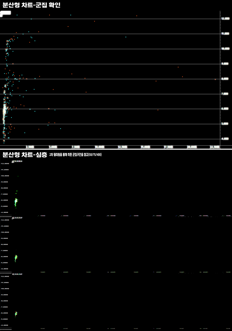 2022-10-05 셀루메드(049180) - 퀀트 종목 분석 : 네이버 블로그