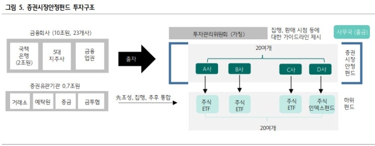 증안펀드, 패닉셀 아니면 큰 기대 말아야. 증안펀드, 패닉셀 아니면 큰 기대 말아야.