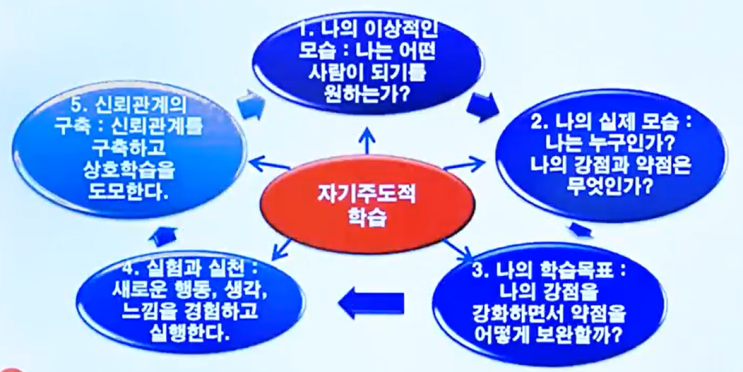  리더십 14-3 새로운 리더