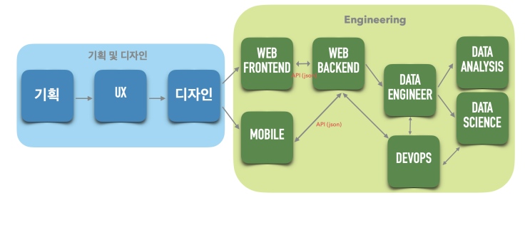  IT 기업의 업무이해