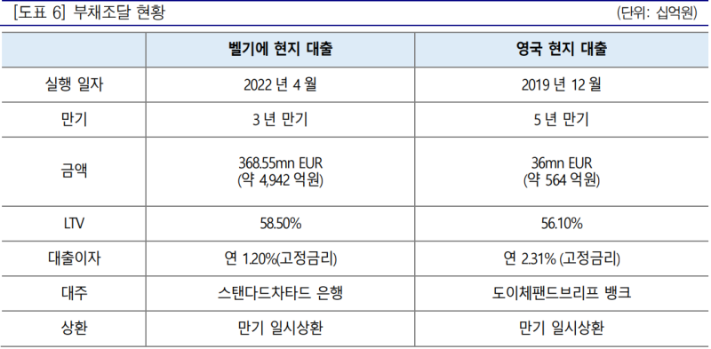 리츠 투자 - KB스타리츠 금리 민감도 : 네이버 블로그