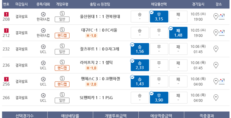 프로토 10/5일 경기 FA컵 4강 + 챔스 적중 한장 프로토 10/5일 경기 FA컵 4강 + 챔스 적중 한장