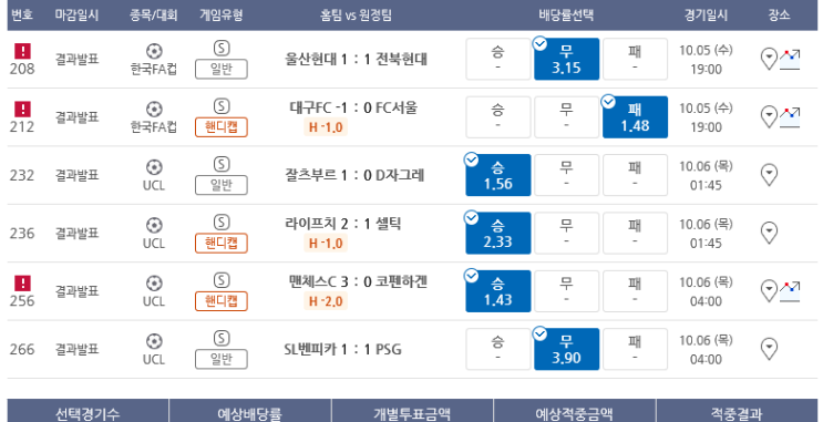 프로토 10/5일 경기 FA컵 4강 + 챔스 적중 한장