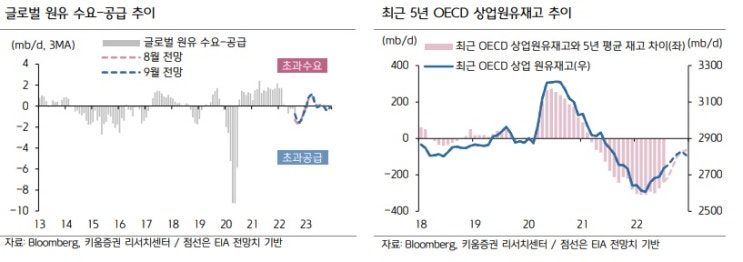 OPEC+ , 200만배럴 감산 합의 OPEC+ , 200만배럴 감산 합의