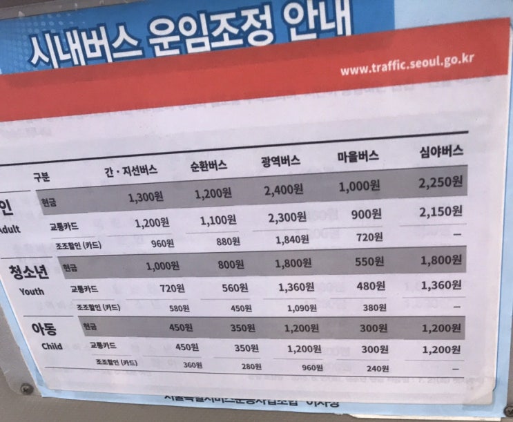 서울시내 버스요금 성인 청소년 아동 / 간·지선 순환 광역 마을 심야버스비 2022년