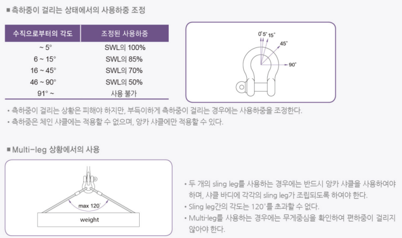 샤클 규격 및 제원 종류 안전하중 SWL WLL? : 네이버 블로그