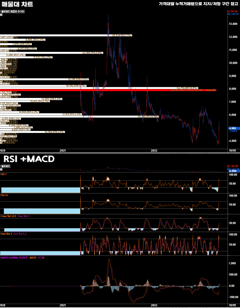2022-10-05 셀루메드(049180) - 퀀트 종목 분석 : 네이버 블로그