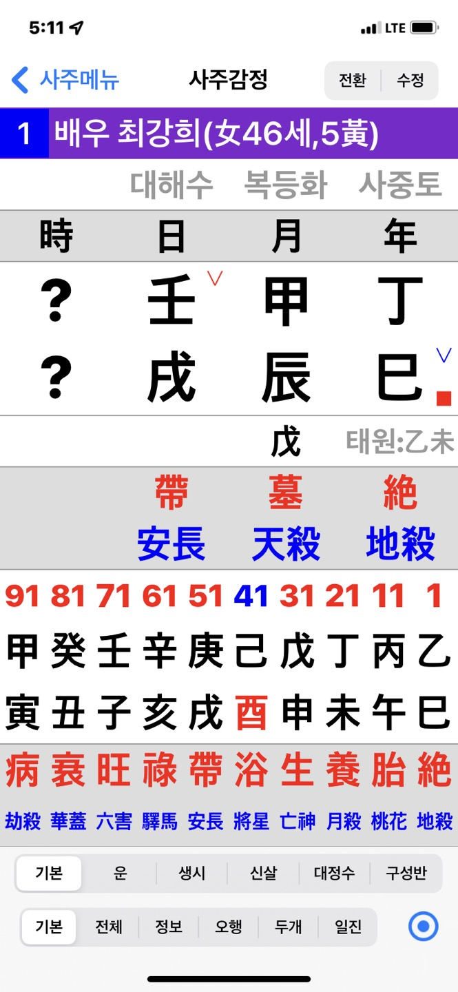 내 멋대로 배우 최강희 사주풀이