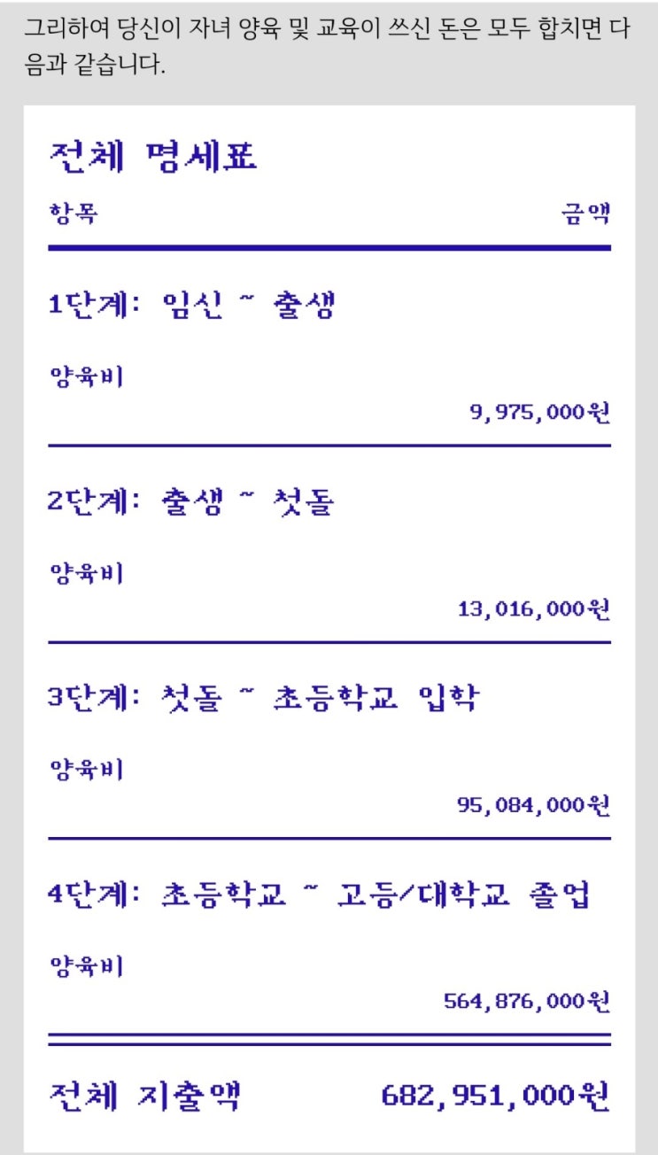  221006_아이를 낳아 키우는 비용 (1명 기준)