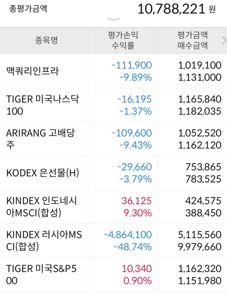  개인주식 ISA(삼성증권) 10월1일 잔고현황
