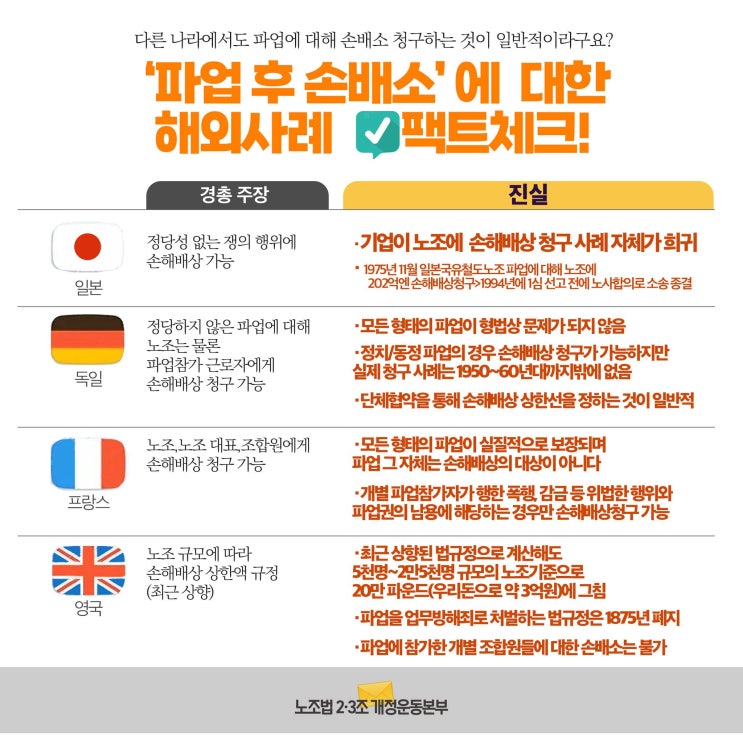  [팩트체크] 파업후 손해배상소송 해외사례