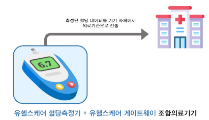  유헬스케어 한벌의료기기와 조합의료기기의 판단 기준