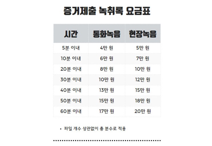서울북부지방법원 제출 녹취록 증거 내집에서 편하게 수령하기 서울북부지방법원 제출 녹취록 증거 내집에서 편하게 수령하기