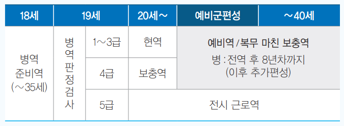 경희대학교 학생예비군 예비군 훈련 안내문 준비물 셔틀버스 운행 221보병여단 황룡부대 남양주 이패동 금곡예비군 : 네이버 블로그 경희대학교 학생예비군 예비군 훈련 안내문 준비물 셔틀버스 운행 221보병여단 황룡부대 남양주 이패동 금곡예비군 : 네이버 블로그