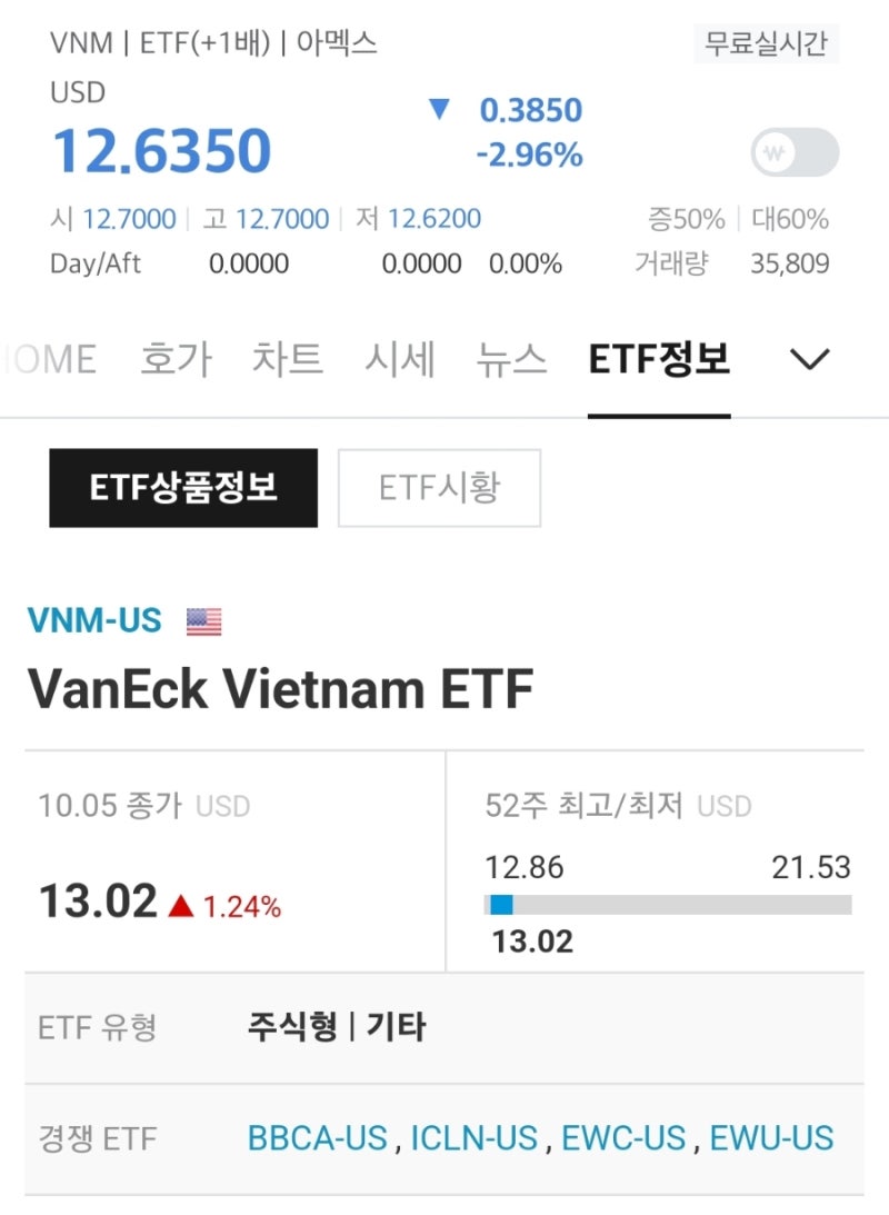 주린이 일기 : 베트남 호치민(VN) 지수 ETF 투자하기 : 네이버 블로그