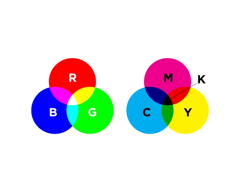 로고디자인 색상 모드의 이해 [ RGB 와 CMYK ] : 네이버 블로그